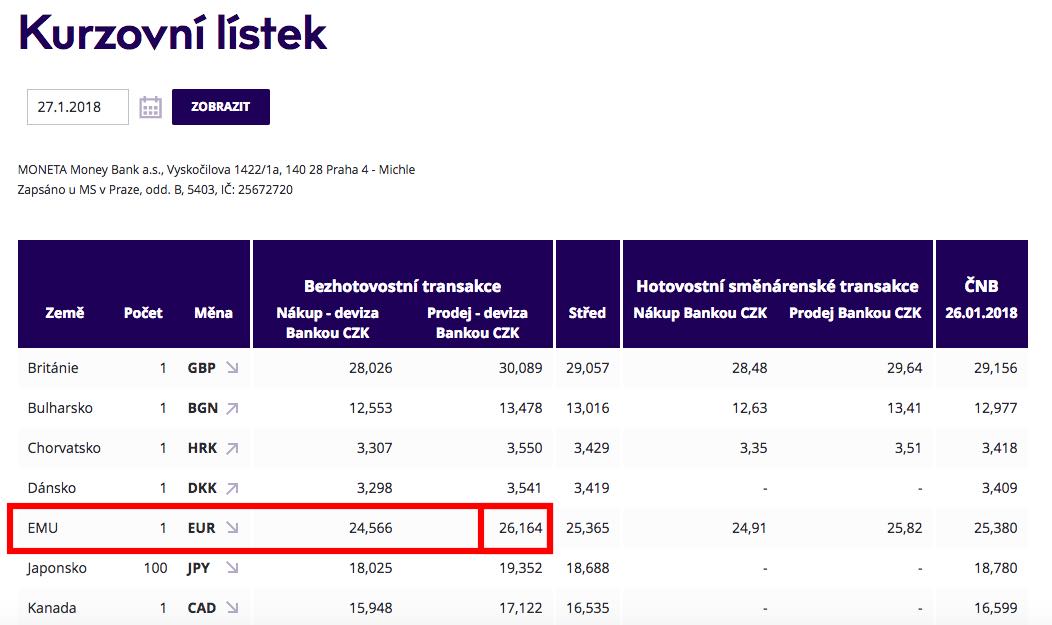 Moneta 10000 czk eur Chytr P evod Pen z Do Zahrani 